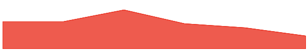 Blocksquare Token 7d chart