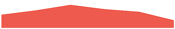 Boop 7d chart