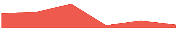 BasedAI 7d chart