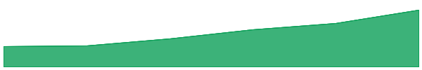 Zebec Network 7d chart