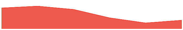 Powsche 7d chart