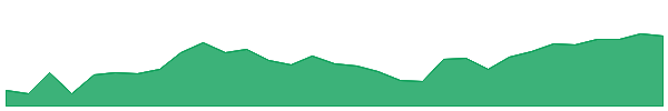 QuantixAI 1y chart