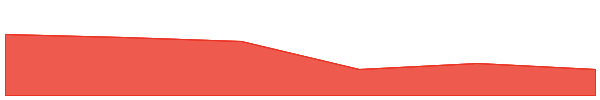 WUFFI 7d chart