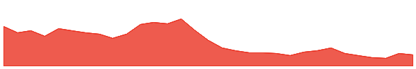 BounceBit 1y chart