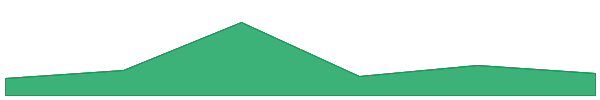 BounceBit 7d chart