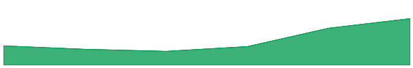 KARRAT 7d chart