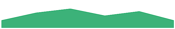 CATAMOTO 7d chart