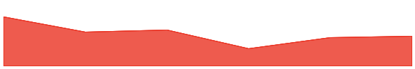 Hoppy 7d chart