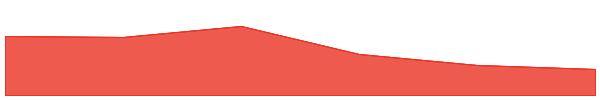 MANEKI 7d chart
