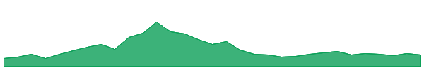 Kamino Finance 1y chart