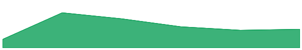 Mistery On Cro 7d chart