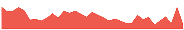Elixir deUSD 1y chart