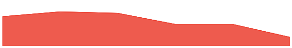 Elixir deUSD 7d chart