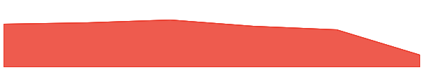 Hege 7d chart