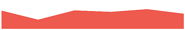 GameBuild 7d chart