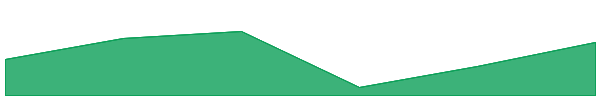 Brett (ETH) 7d chart