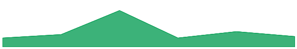 Wrapped BounceBit 7d chart