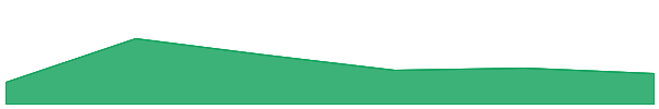 deBridge 7d chart