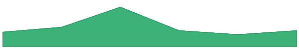 Quant 7d chart