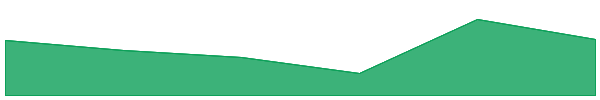 RyuJin 7d chart