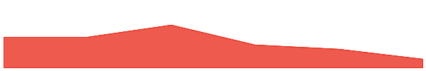 Billy (Bitcoin) 7d chart