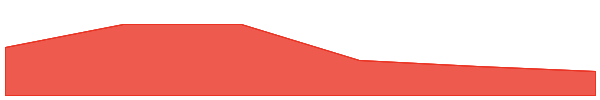 Baby Pepe 7d chart