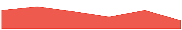 LandWolf (SOL) 7d chart