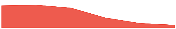 Billy 7d chart