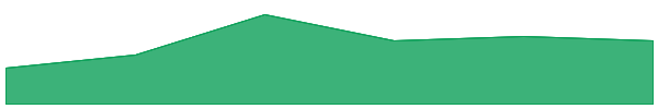 Axelar Wrapped Frax Eth 7d chart