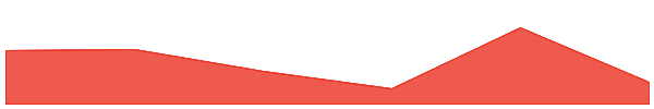 My Lovely Planet 7d chart