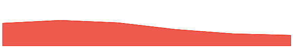 ANyONe Protocol 7d chart