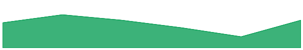 Sophon 7d chart