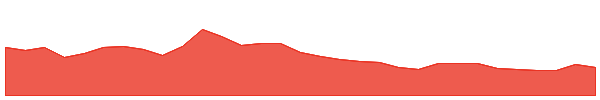 Ontology Gas 1y chart