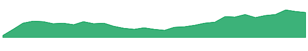 Hyperliquid 1y chart