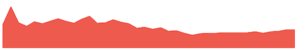 Babylon 1y chart