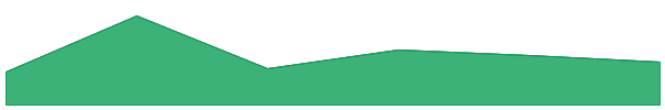 Public Masterpiece Token 7d chart