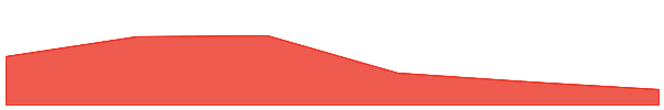 UXLINK 7d chart