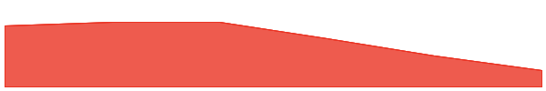 Mr Miggles 7d chart
