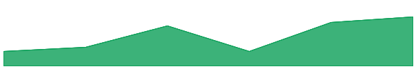 Neiro Ethereum 7d chart