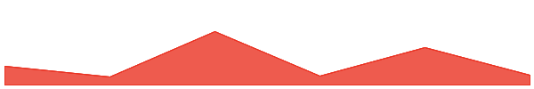 Covalent X Token 7d chart