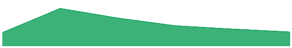 Jen-Hsun Huang 7d chart