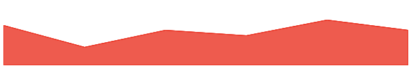 Smoking Chicken Fish 7d chart