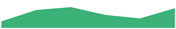 Wrapped Rootstock Bitcoin 7d chart