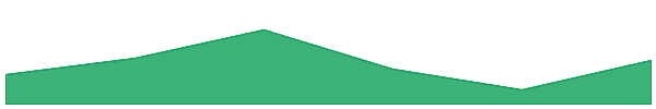 Department Of Government Efficiency (dogegov.com) 7d chart