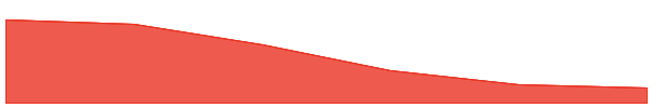 Sharpe AI 7d chart