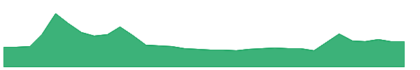Kaia 1y chart