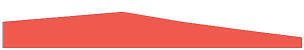 Sui Name Service 7d chart