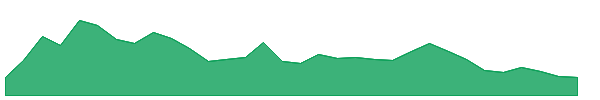 Grass 1y chart