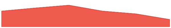 MOO DENG (moodeng.vip) 7d chart