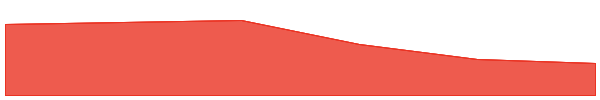 Moo Deng (moodengsol.com) 7d chart